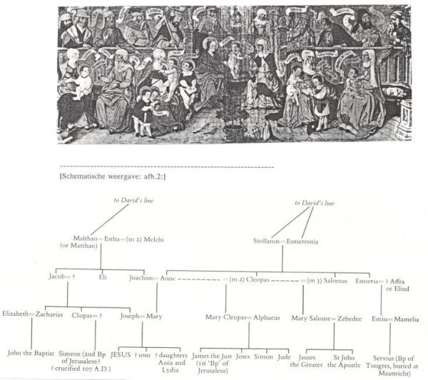 Middeleeuwse afbeelding van Jezus' voorouders.